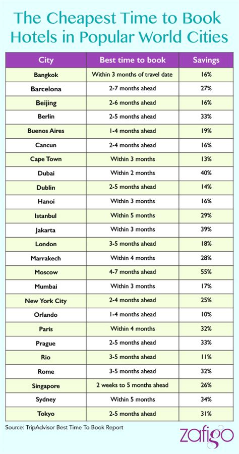 what days are hotel rooms the cheapest